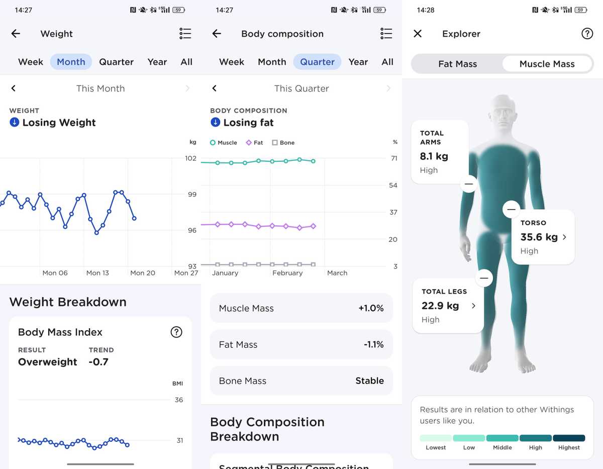 Body composition scale app showing weight tracking and segmental analysis