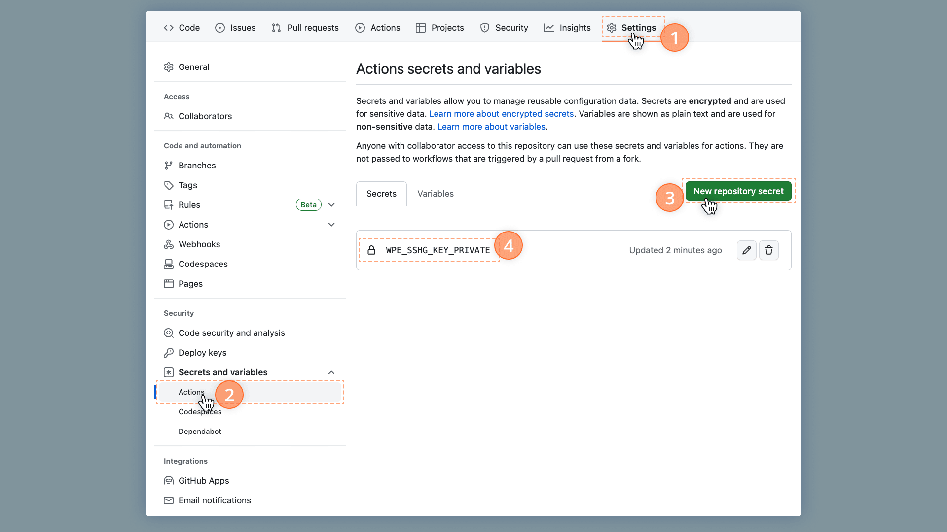 GitHub repository settings showing Actions secrets and variables page with SSH key stored