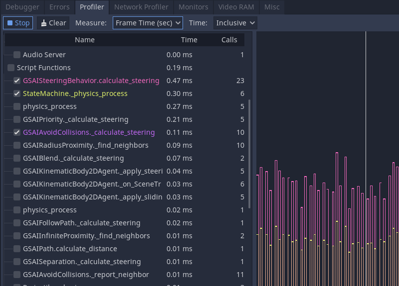 Godot profiler showing performance breakdown of steering behaviors and physics processing