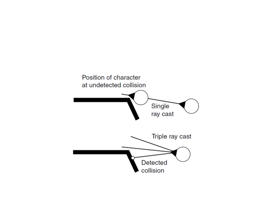 Collision avoidance using single versus triple ray casting for obstacle detection in steering behaviors